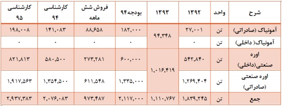 نیم نگاهی به نیم نگاهی به