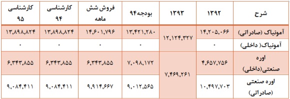 نیم نگاهی به نیم نگاهی به
