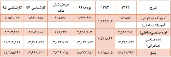 نیم نگاهی به نیم نگاهی به