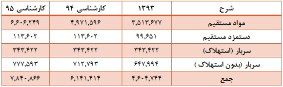 نیم نگاهی به نیم نگاهی به