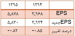 نیم نگاهی به نیم نگاهی به