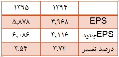نیم نگاهی به نیم نگاهی به