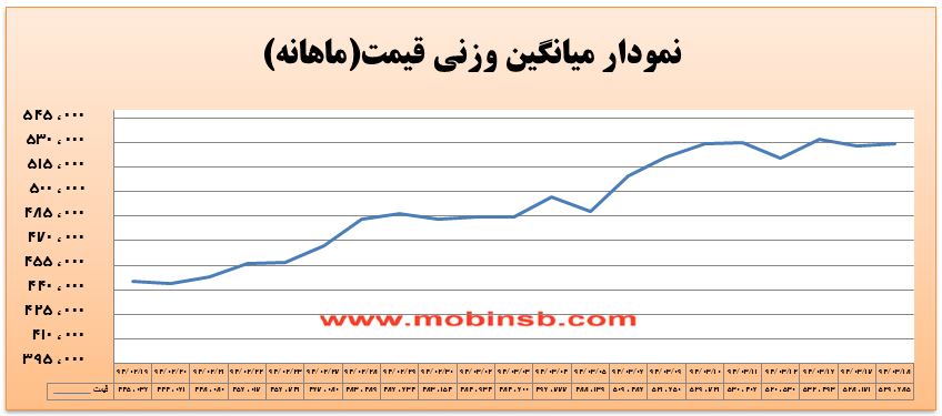 آمار و گزارش معاملات برق در بورس انرژی در تاریخ 94.03.18