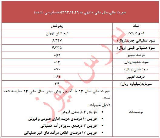 کاهش زیان 