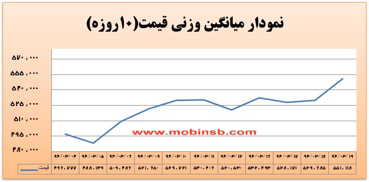 آمار و گزارش معاملات برق در بورس انرژی