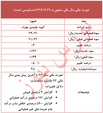 عملکرد واقعی 