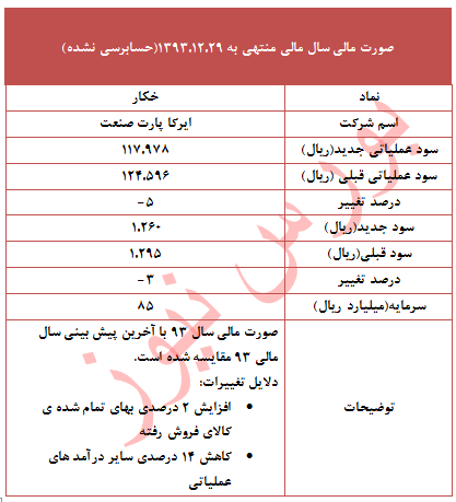 عملکرد عملکرد