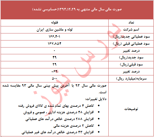 چرا 