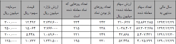 البرز دارو 2000 ریال سود نقدی تقسیم کرد البرز دارو 2000 ریال سود نقدی تقسیم کرد