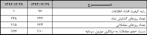 البرز دارو 2000 ریال سود نقدی تقسیم کرد البرز دارو 2000 ریال سود نقدی تقسیم کرد