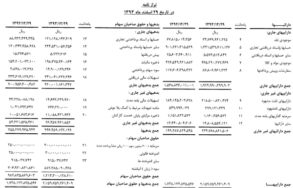 البرز دارو 2000 ریال سود نقدی تقسیم کرد البرز دارو 2000 ریال سود نقدی تقسیم کرد