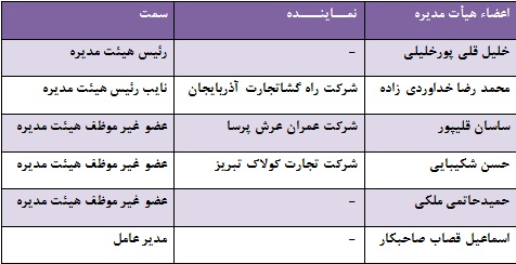 غاذر