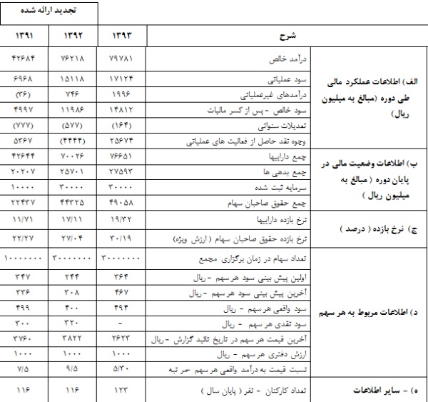 غاذر