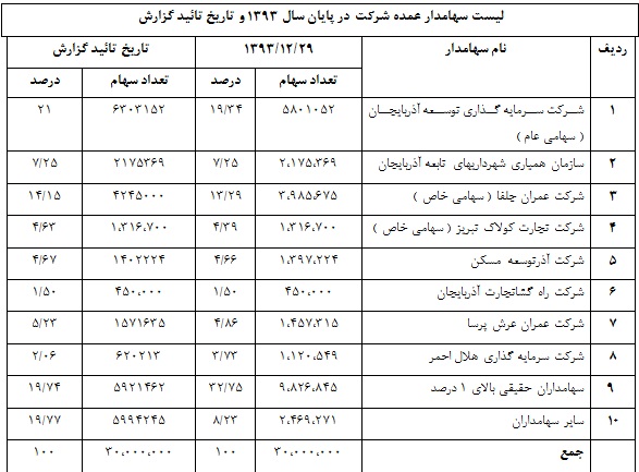 غاذر