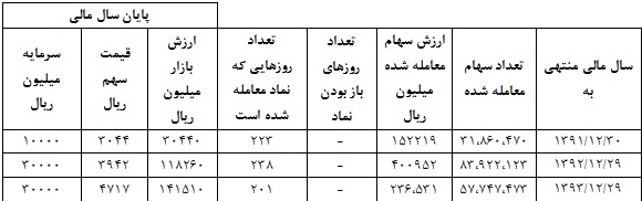 غاذر