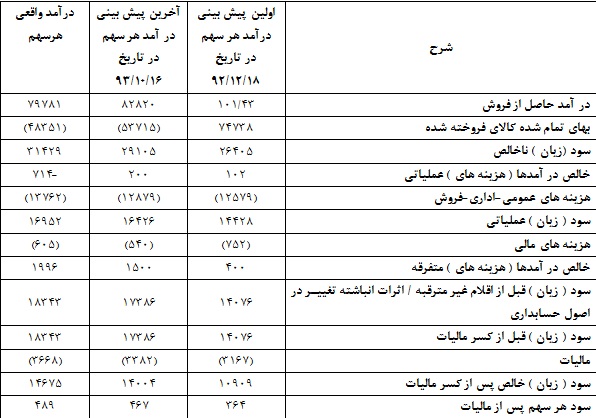 غاذر