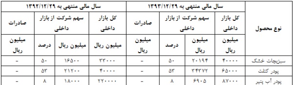 غاذر