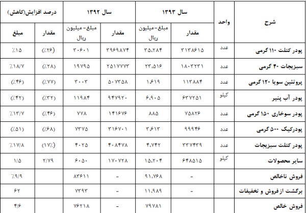 غاذر