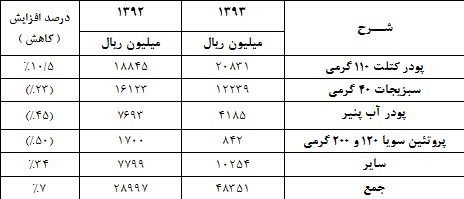 غاذر
