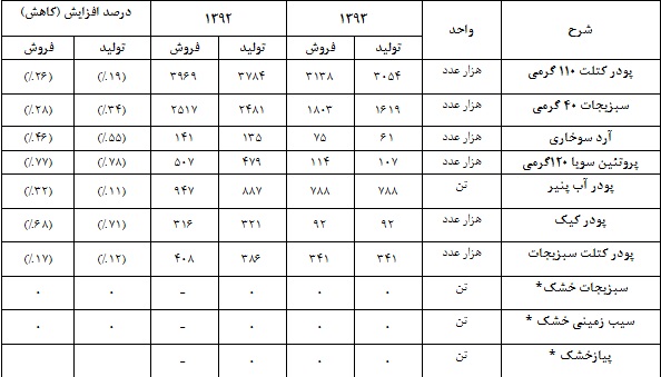 غاذر