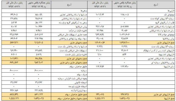 وضعیت مالی وضعیت مالی