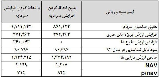 وضعیت مالی وضعیت مالی