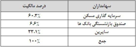 وضعیت مالی وضعیت مالی