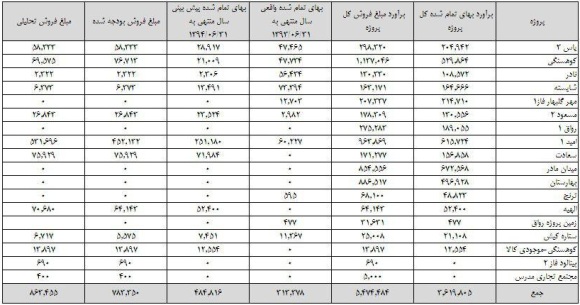 وضعیت مالی وضعیت مالی