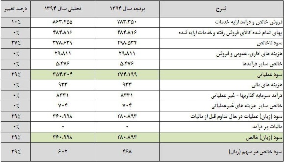 وضعیت مالی وضعیت مالی