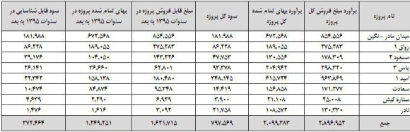 وضعیت مالی وضعیت مالی