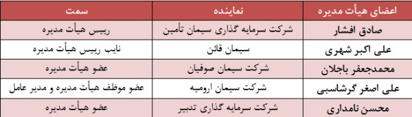 سود دهی پایدار، موفقیت در تولید / توزیع 500 ریال سود نقدی به ازای هر سهم