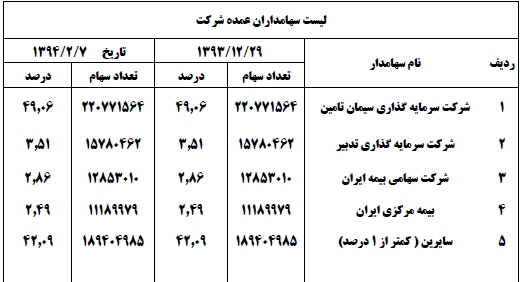سود دهی پایدار، موفقیت در تولید / توزیع 500 ریال سود نقدی به ازای هر سهم سود دهی پایدار، موفقیت در تولید / توزیع 500 ریال سود نقدی به ازای هر سهم