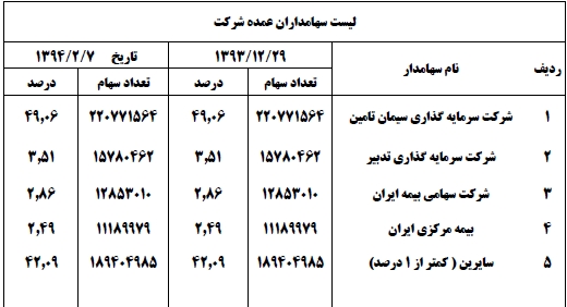 سود دهی پایدار، موفقیت در تولید / توزیع 500 ریال سود نقدی به ازای هر سهم