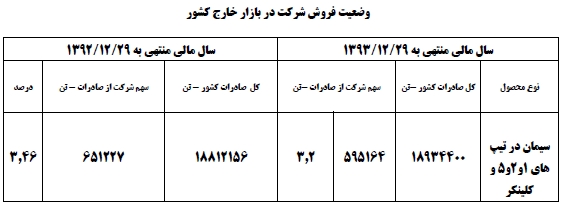سود دهی پایدار، موفقیت در تولید / توزیع 500 ریال سود نقدی به ازای هر سهم سود دهی پایدار، موفقیت در تولید / توزیع 500 ریال سود نقدی به ازای هر سهم