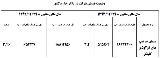 سود دهی پایدار، موفقیت در تولید / توزیع 500 ریال سود نقدی به ازای هر سهم