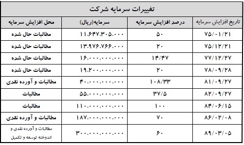 سیمان غرب در پی کسب جایگاه نخست تولید، عرضه، صادرات سیمان در غرب
