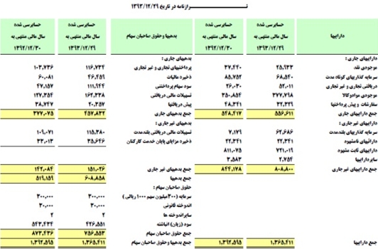 سیمان غرب در پی کسب جایگاه نخست تولید، عرضه، صادرات سیمان در غرب