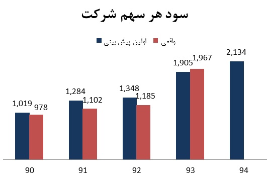 پیش مجمع 