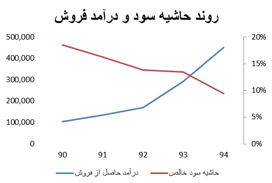 پیش مجمع 