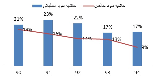 پیش مجمع 