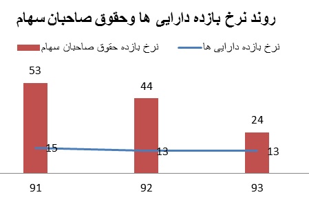 پیش مجمع 