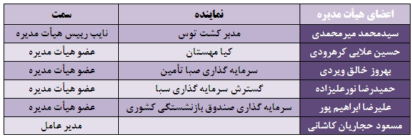گزارش مجمع بیمه ملت