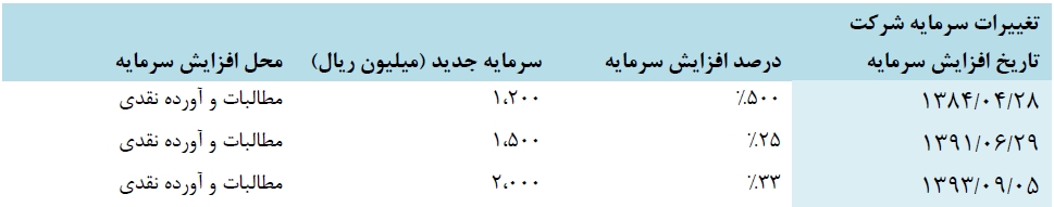 گزارش مجمع بیمه ملت
