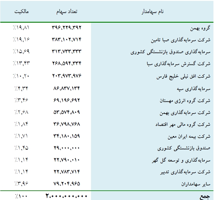 گزارش مجمع بیمه ملت