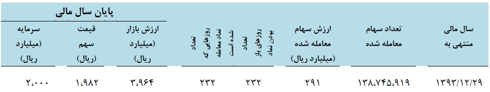 گزارش مجمع بیمه ملت