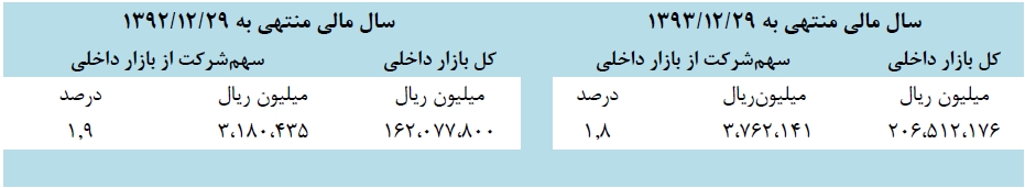 گزارش مجمع بیمه ملت
