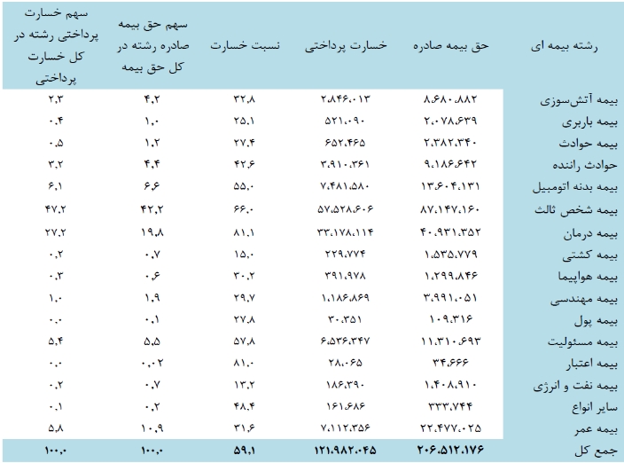 گزارش مجمع بیمه ملت