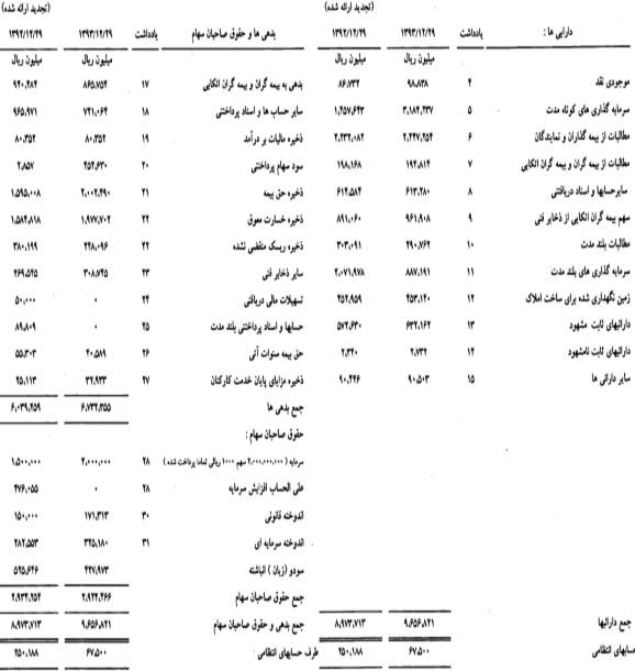 گزارش مجمع بیمه ملت