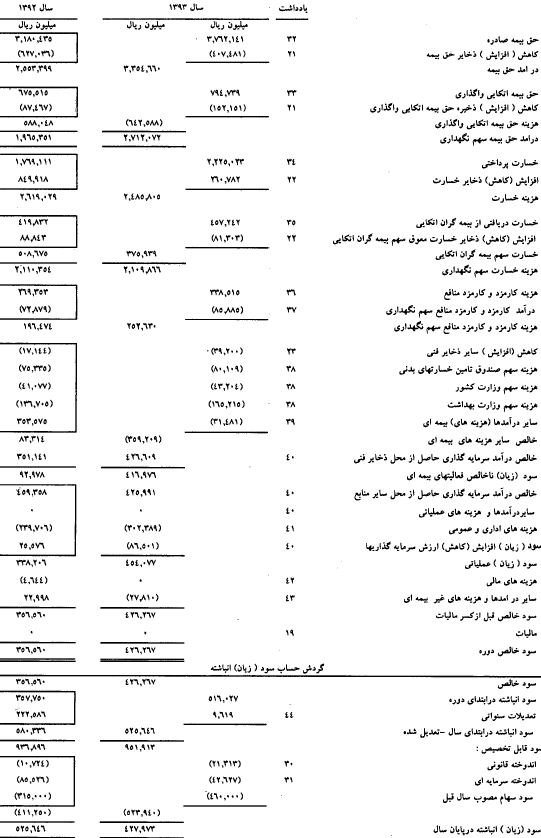 گزارش مجمع بیمه ملت