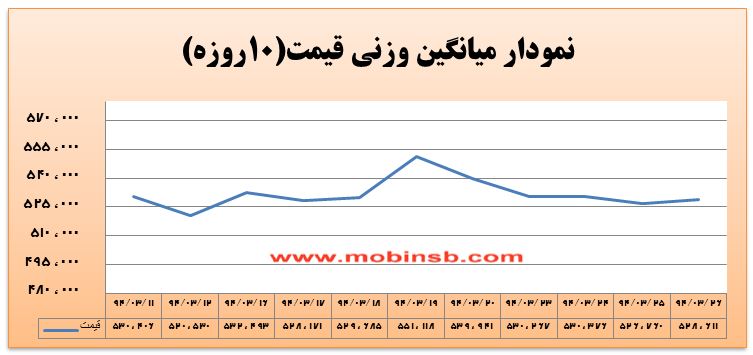 آمار و گزارش معاملات برق در بورس انرژی در تاریخ